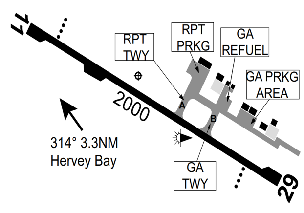 Airport Diagram