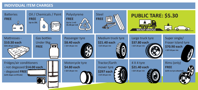 Recyle charges