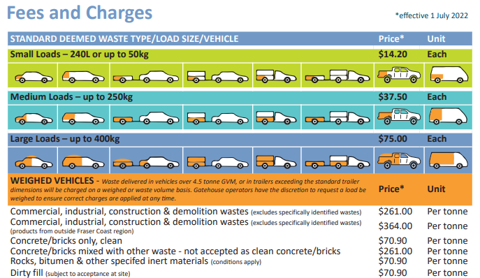 Commercial charges