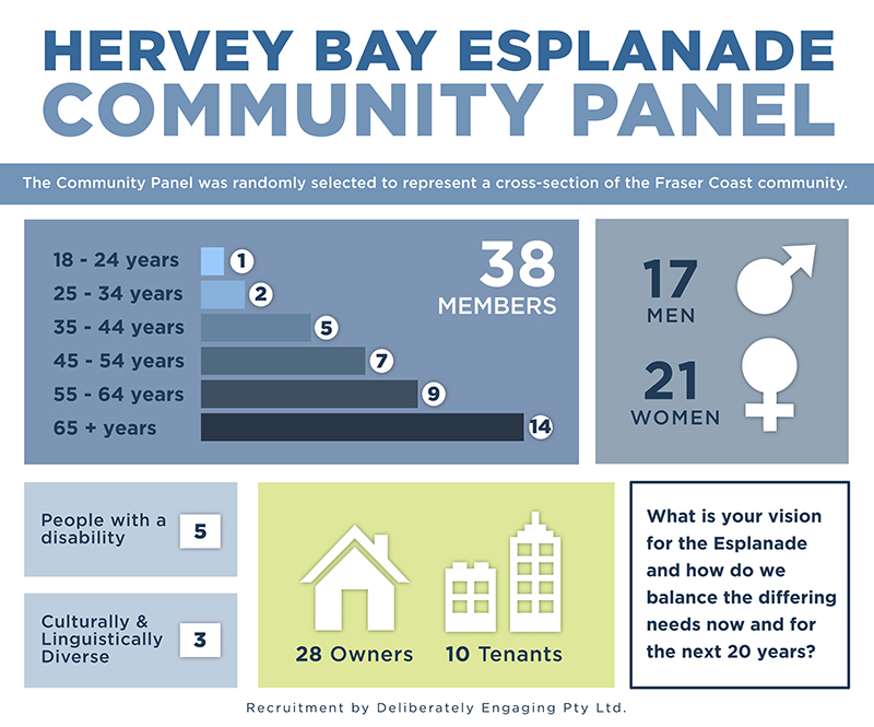 Hervey bay esplanade infographic resized