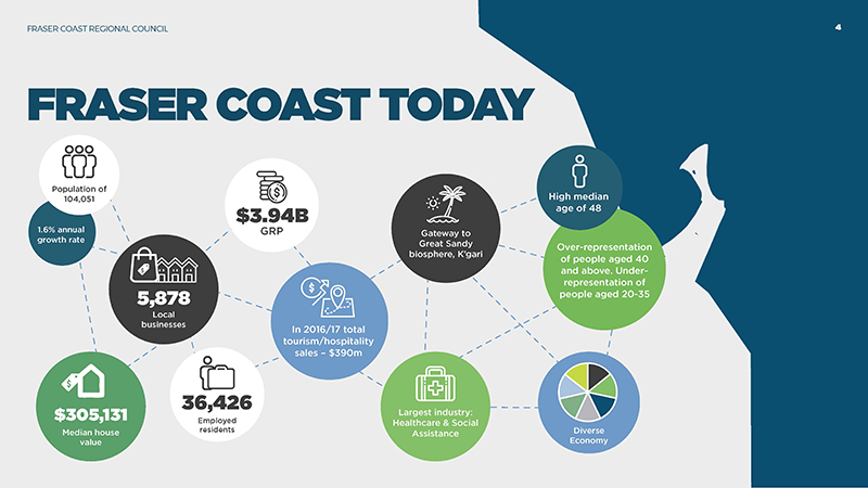 Hinkler regional deal graphic resized