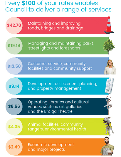 Budget 2024/2025